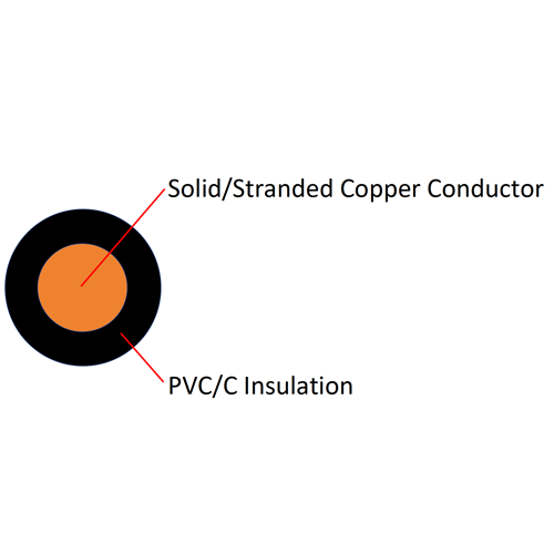60227 IEC 01(BV) Single-core Non-sheathed Cable with Rigid Conductor for General Purposes